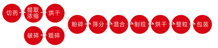 颗粒设备.jpg 颗粒设备.jpg