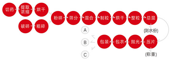 片剂设备.jpg 片剂设备.jpg