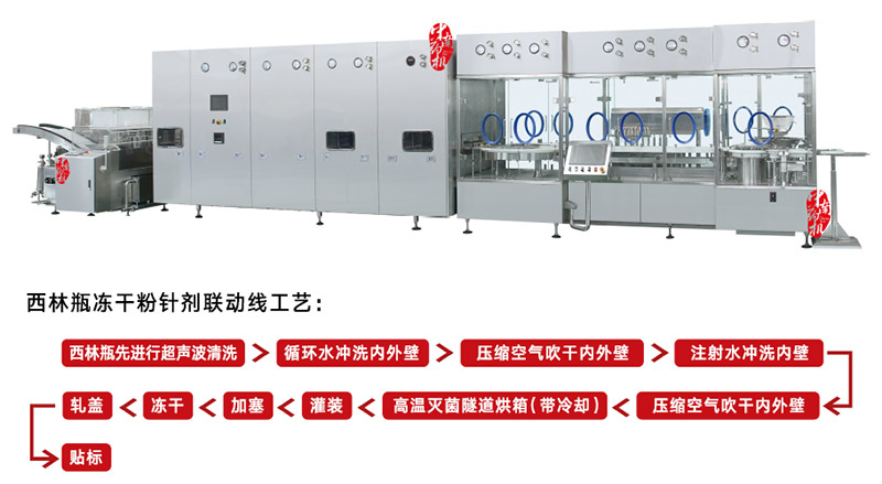 冻干粉针剂生产线展望及介绍.jpg