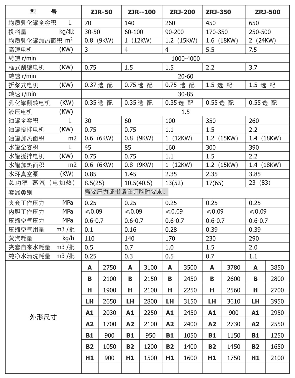 ZJR系列 真空均质乳化机组-图片-1.jpg
